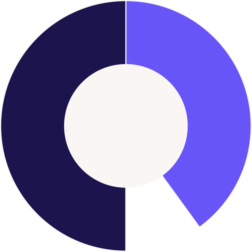 Revenue Share Diagram